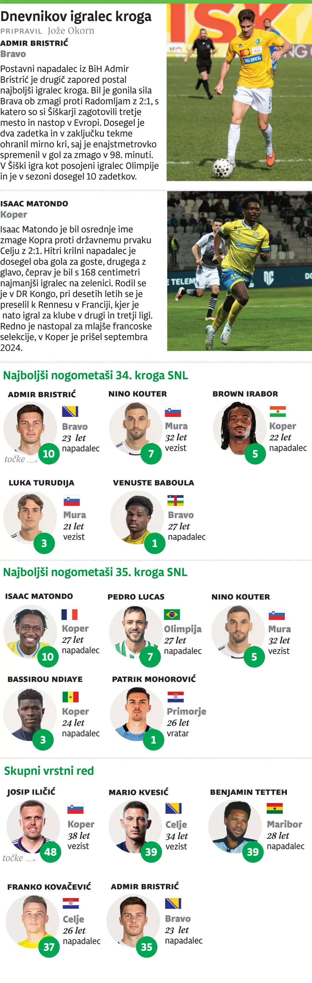 SNL igralec