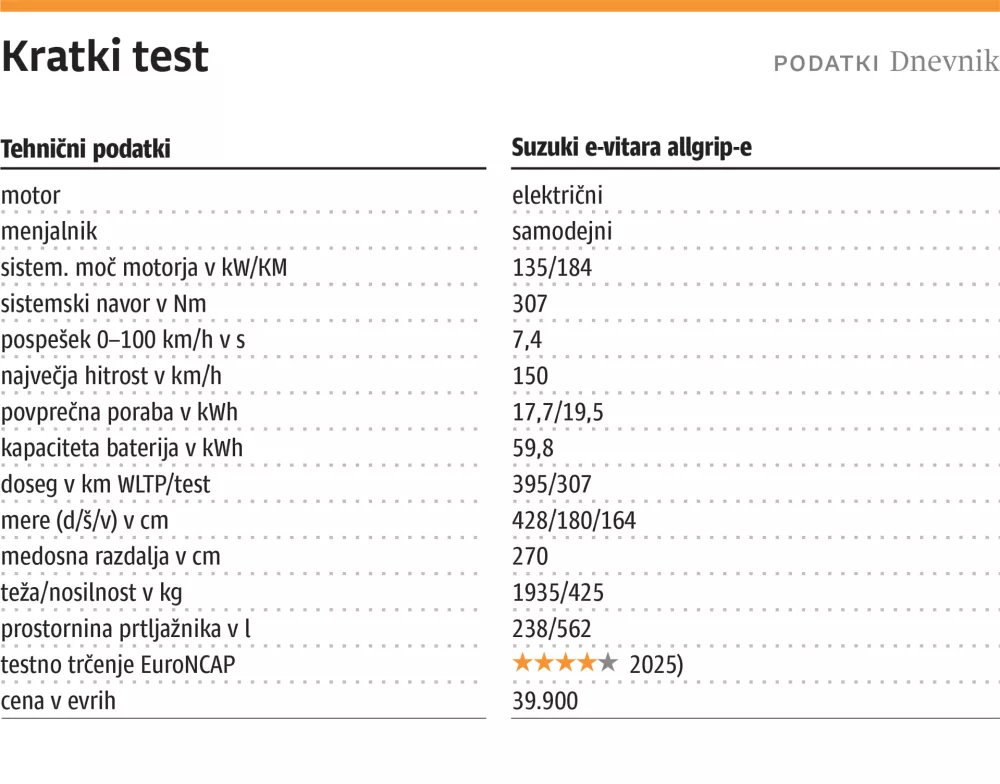 kratki test Suzuki e-vitara allgrip-e