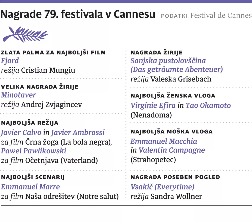 Cannes 2026, za ONLINE