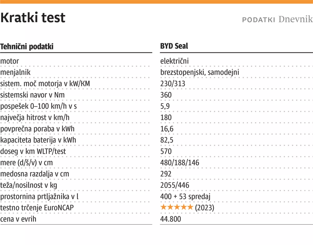 kratki test web