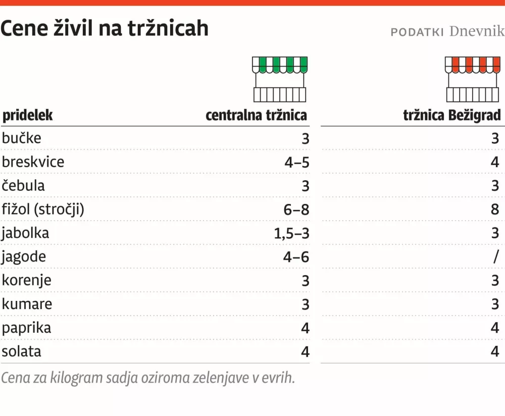 cene trznica, ZA ONLINE, ponovno