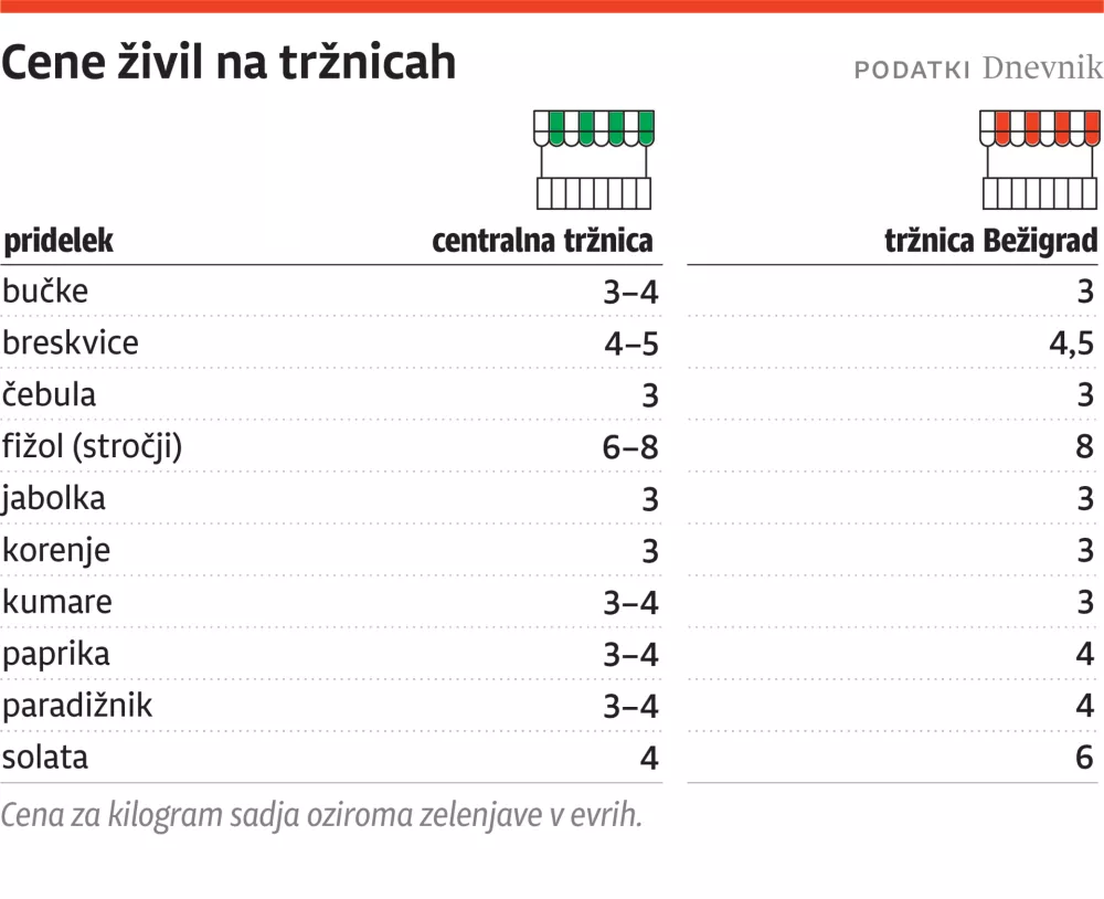cene trznica
