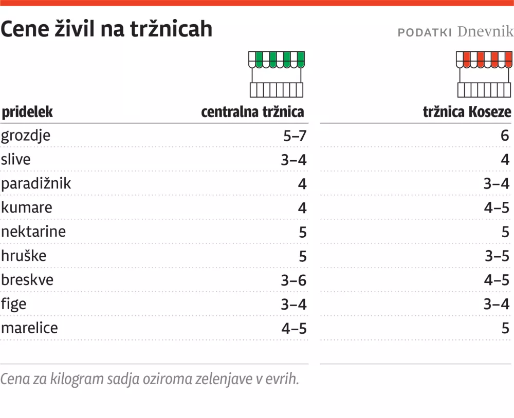 cene trznica