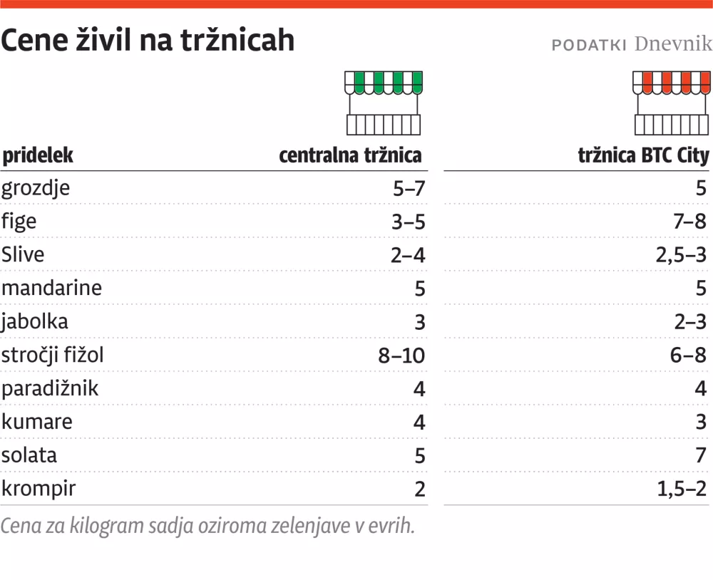 cene trznica