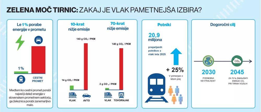 Vir: Slovenske železnice