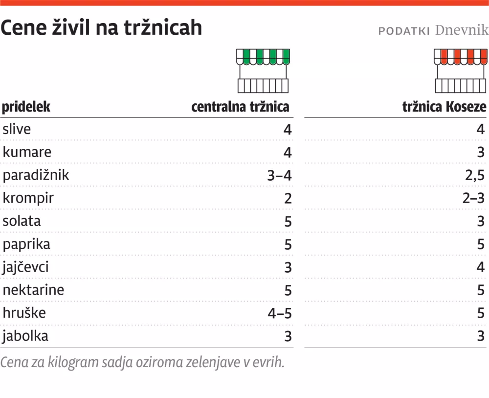 cene trznica