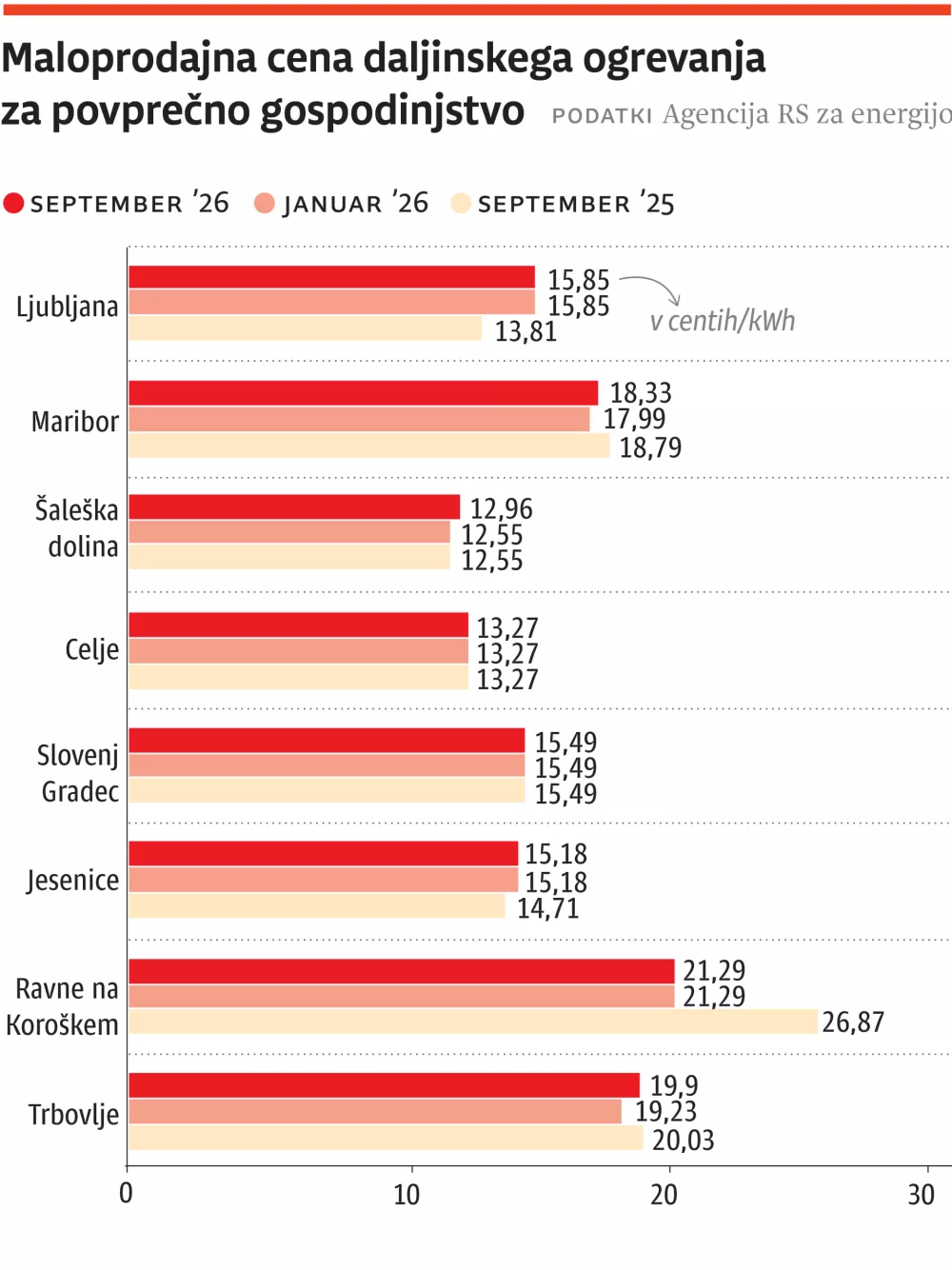 Kurilna sezona je tu: kateri energent bo to zimo najbolj izpraznil va&scaron;o denarnico?