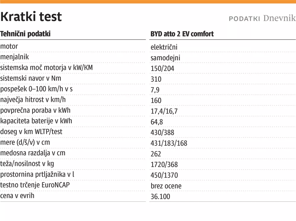 kratki test