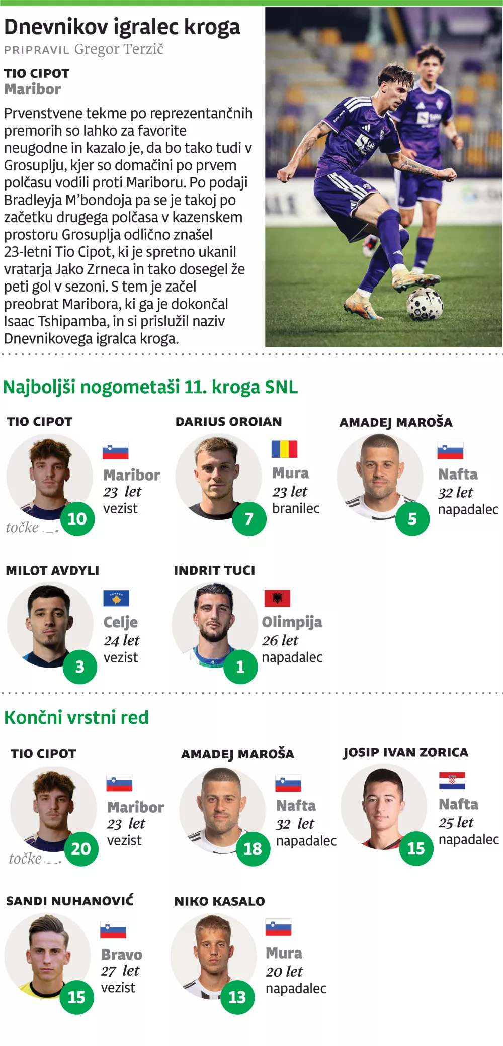 snl igralec