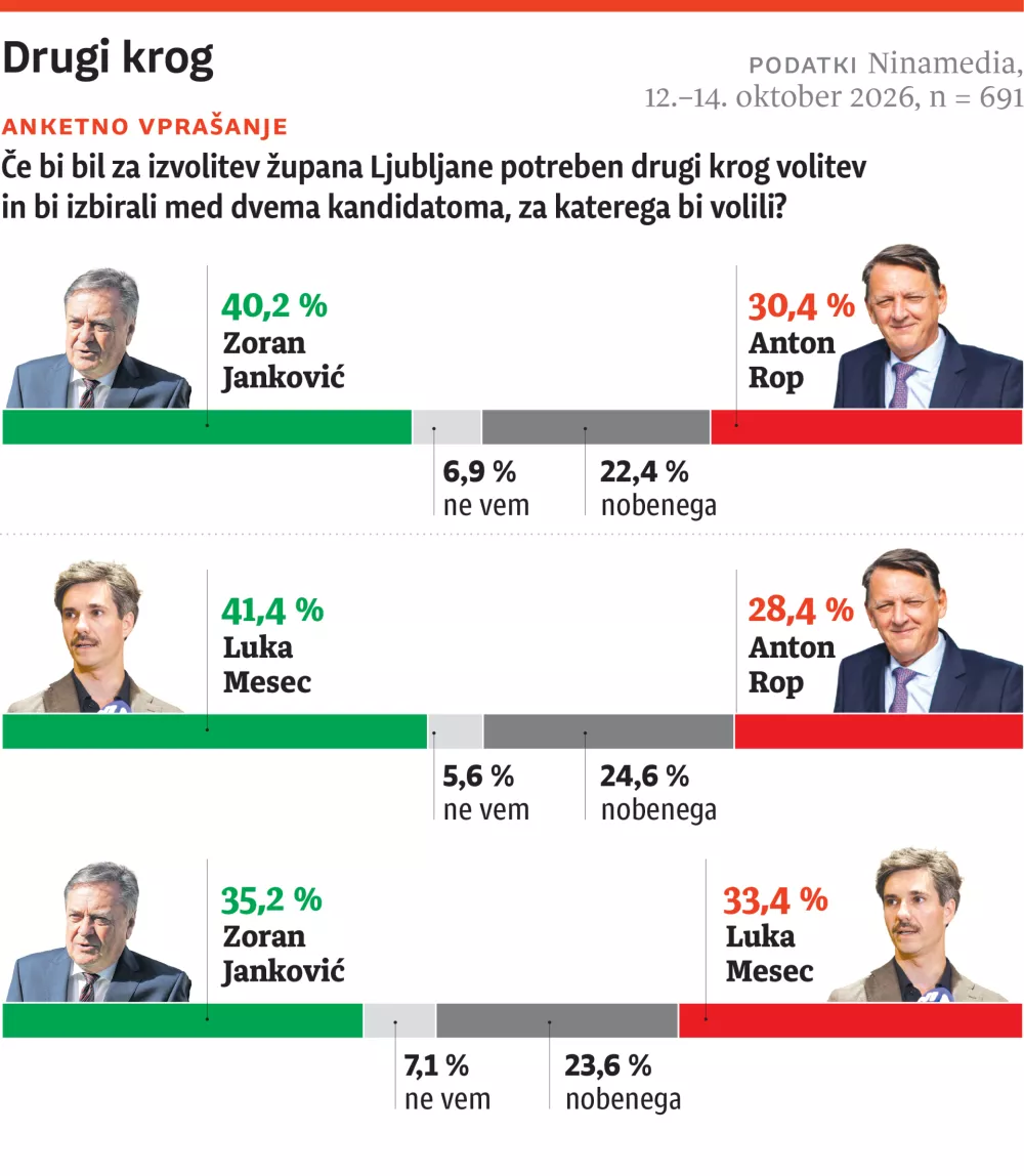 Vox, oktober, ZA ONLINE, vpra&scaron;anje3
